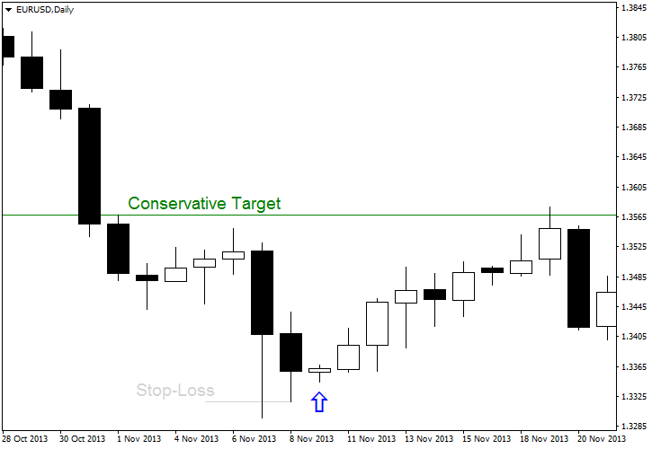 Forex freedom bar strategy