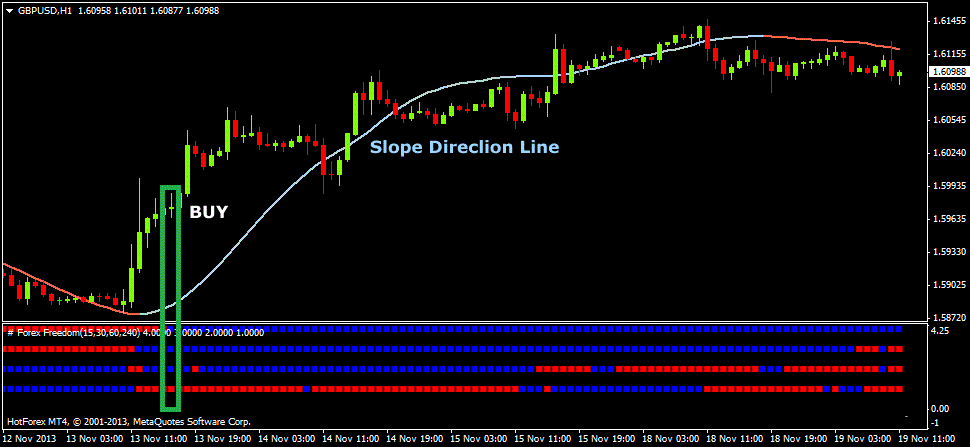 60 minute man forex