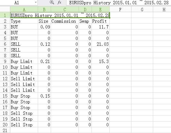 Forex csv file