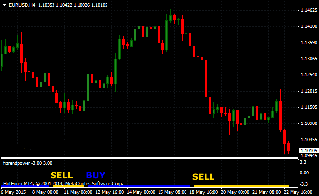 Forex power trend strategy
