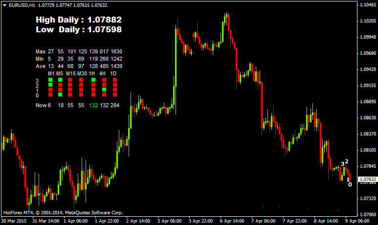 Forex trend scanner software