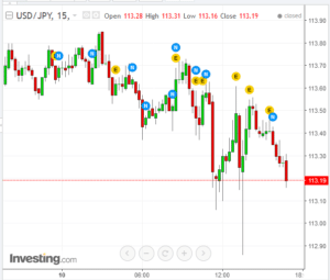 Windsor forex